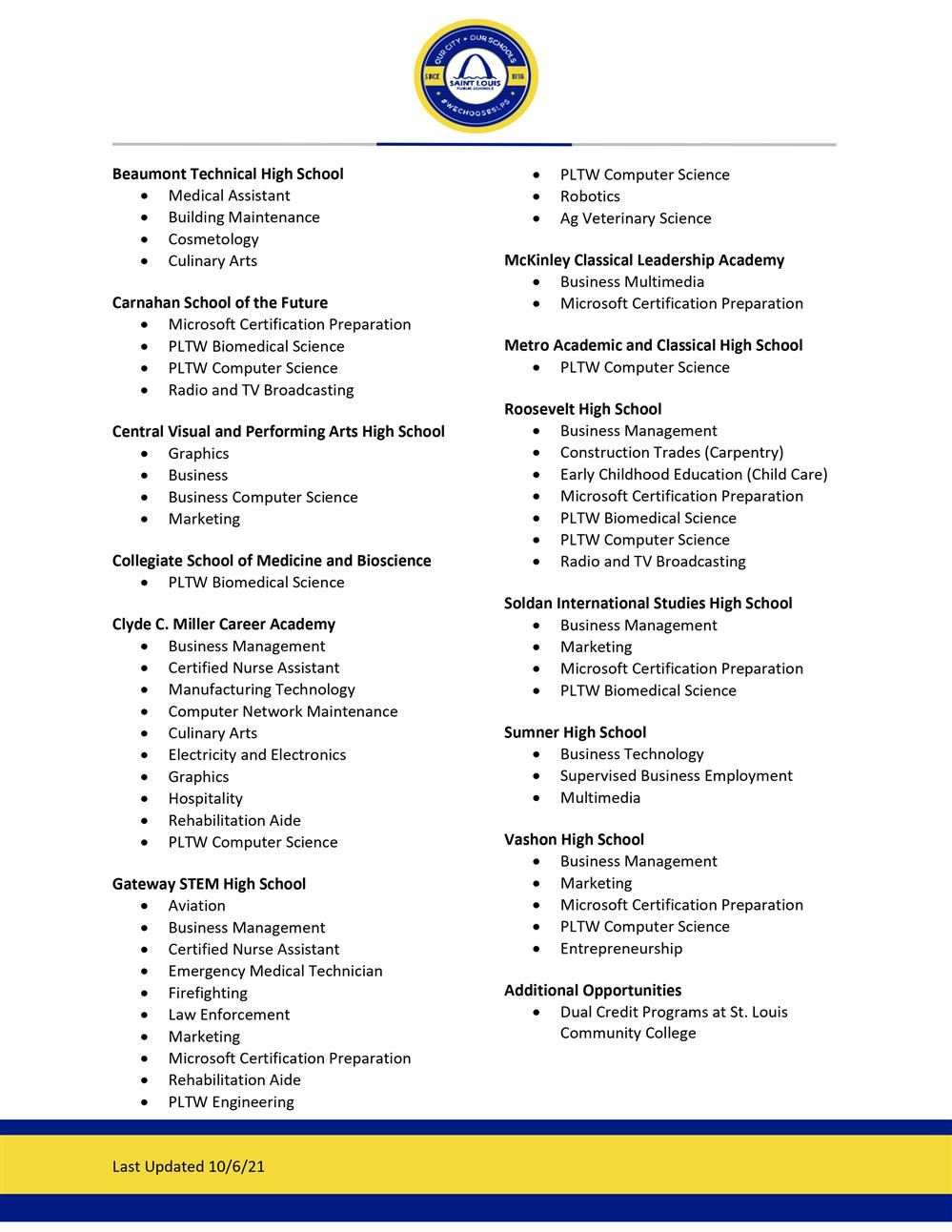 CTE Programs by High School